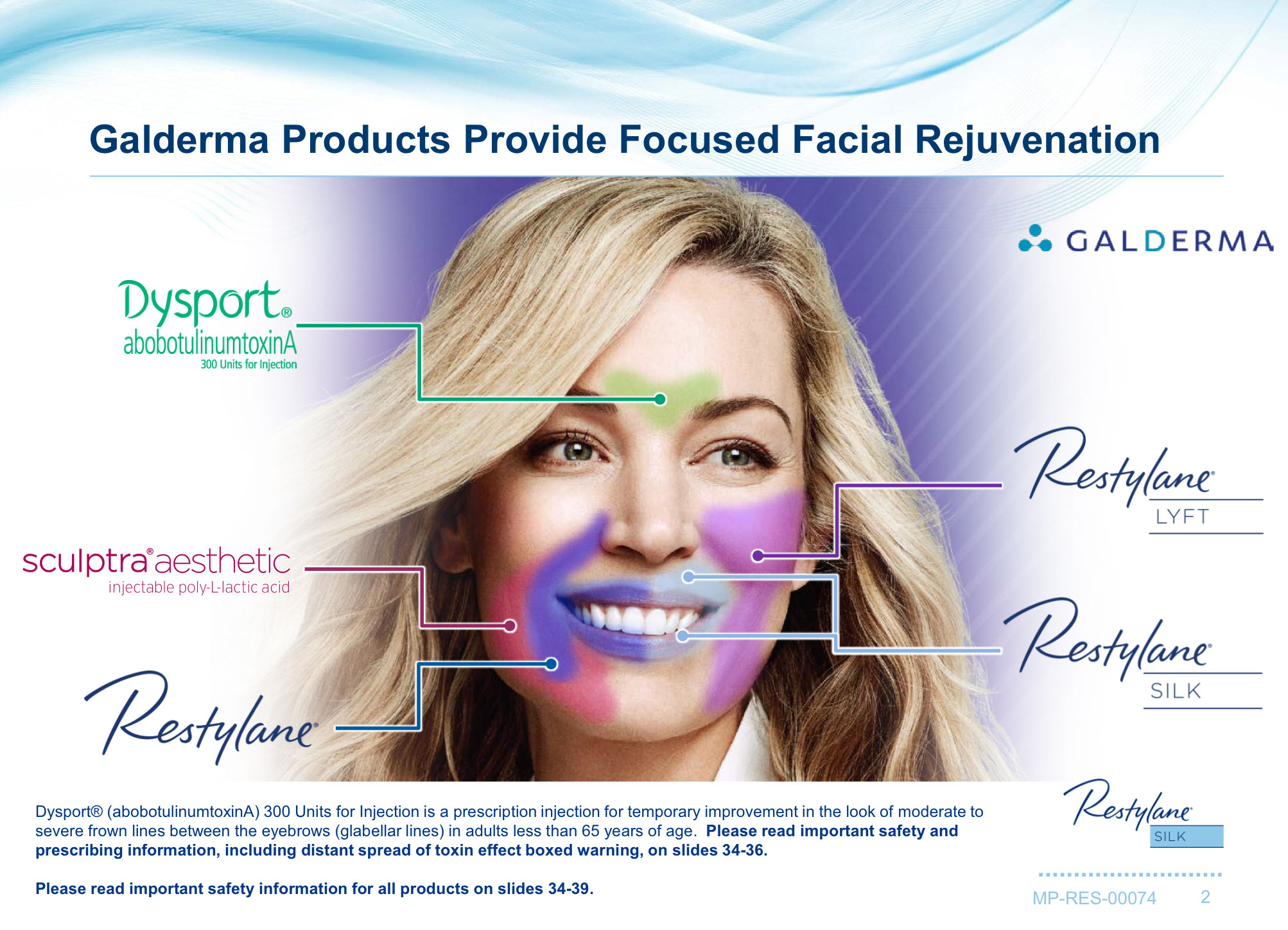 Galderma Products diagram